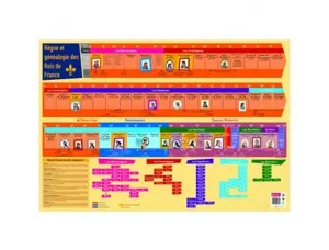 Posters souples bouchut les rois de france supports       ludiques materiau souple 150g 52x76 cm — Non classé