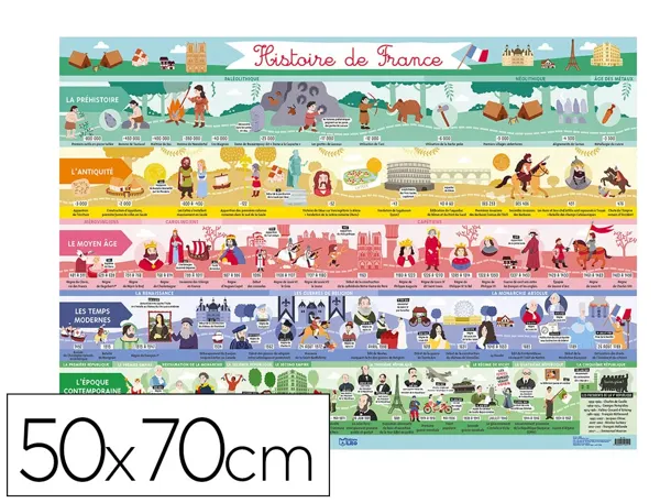 Poster editions lito histoire de france en fresque coloree  et ilustree 500x700mm avec 2  perforations — Non classé