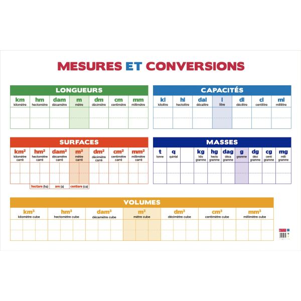 Tableau en PVC 80x120 cm les conversions, N.C — JEUX